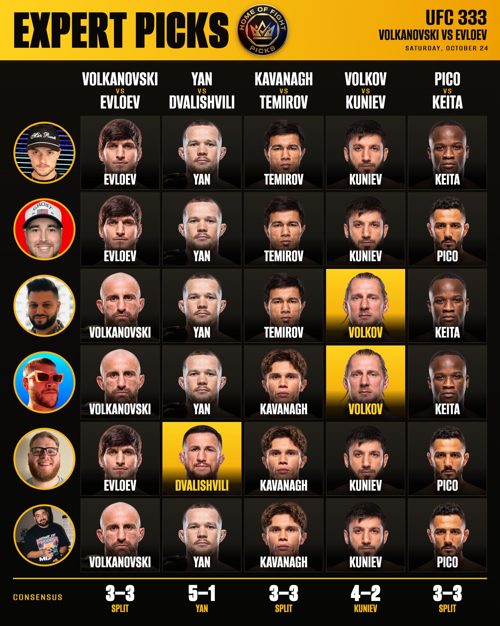 Home of Fight Expert Picks: UFC 333