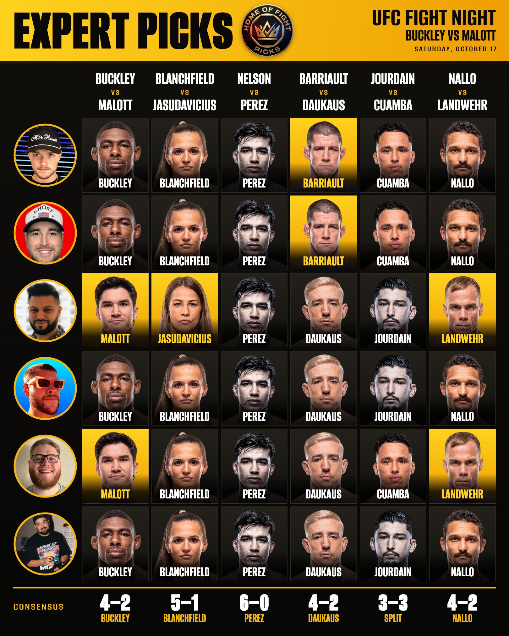 Home of Fight Expert Picks: UFC Fight Night